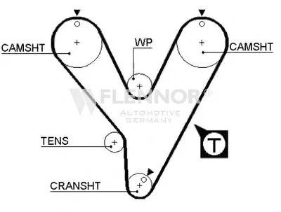 Ремень ГРМ FLENNOR купить