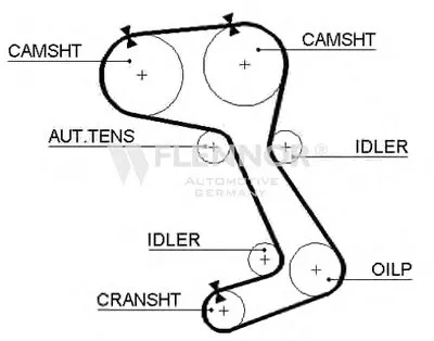 Ремень ГРМ FLENNOR купить