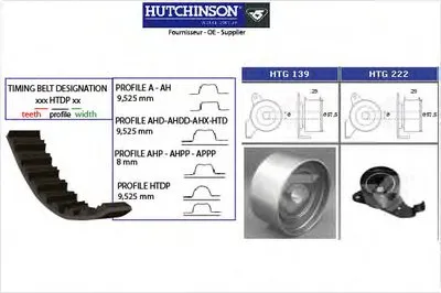 Комплект ремня ГРМ HUTCHINSON купить