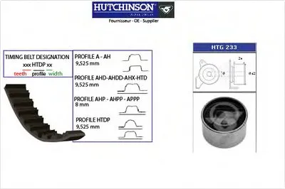 Комплект ремня ГРМ HUTCHINSON купить