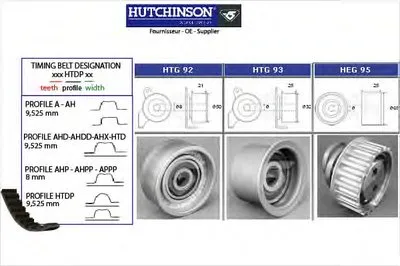 Комплект ремня ГРМ HUTCHINSON купить