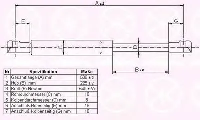 Газовая пружина, крышка багажник KLOKKERHOLM купить