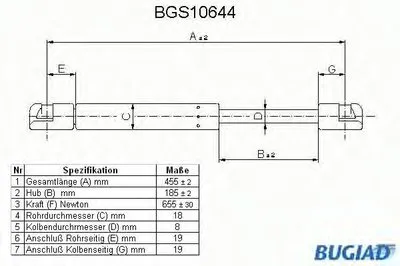 Газовая пружина, крышка багажник BUGIAD купить