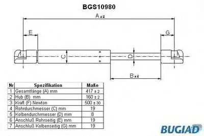 Газовая пружина, крышка багажник BUGIAD купить