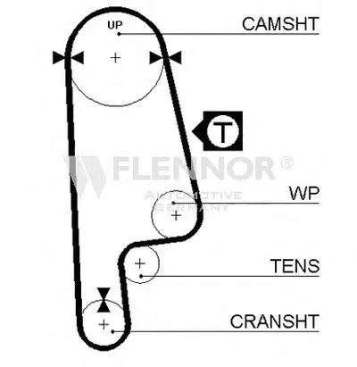 Ремень ГРМ FLENNOR купить