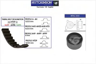 Комплект ремня ГРМ HUTCHINSON купить