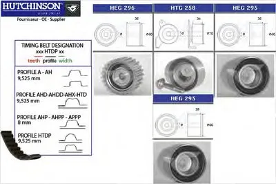 Комплект ремня ГРМ HUTCHINSON купить