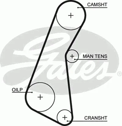Ремень ГРМ PowerGrip® GATES купить