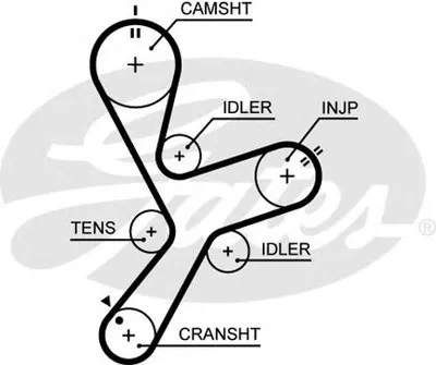 Ремень ГРМ PowerGrip® GATES купить
