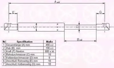 Газовая пружина, крышка багажник KLOKKERHOLM купить