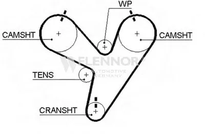 Ремень ГРМ FLENNOR купить