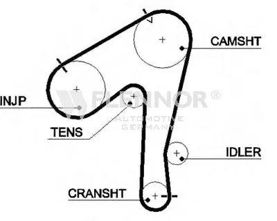 Ремень ГРМ FLENNOR купить