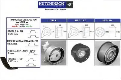 Комплект ремня ГРМ HUTCHINSON купить