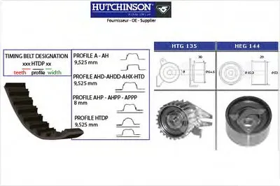 Комплект ремня ГРМ HUTCHINSON купить