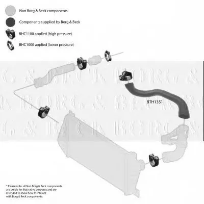 Трубка нагнетаемого воздуха BORG & BECK купить