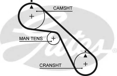 Ремень ГРМ PowerGrip® GATES купить