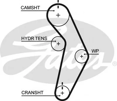 Ремень ГРМ PowerGrip® GATES купить