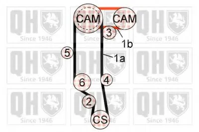Комплект ремня ГРМ QUINTON HAZELL купить