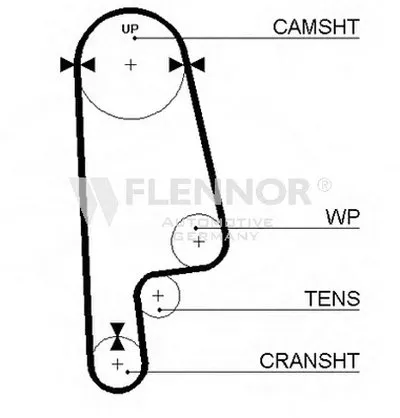 Ремень ГРМ FLENNOR купить