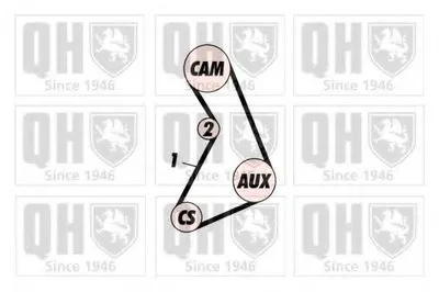 Ремень ГРМ QUINTON HAZELL купить