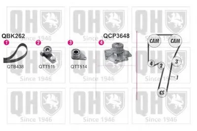 Водяной насос + комплект зубчатого ремня QUINTON HAZELL купить