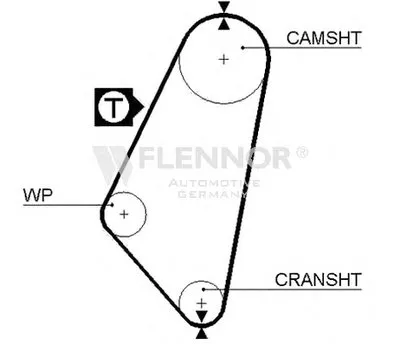 Ремень ГРМ FLENNOR купить