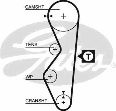 Ремень ГРМ PowerGrip® GATES купить