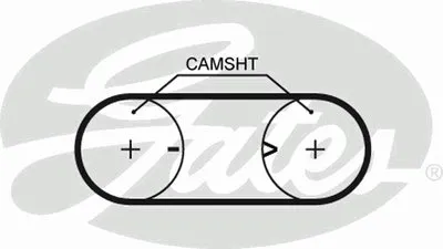 Ремень ГРМ PowerGrip® GATES купить