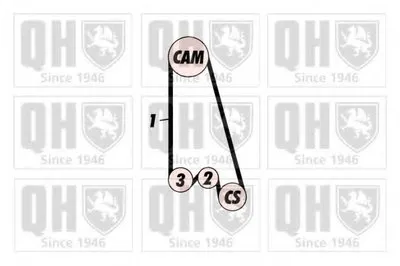 Ремень ГРМ QUINTON HAZELL купить