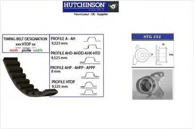 Комплект ремня ГРМ HUTCHINSON купить