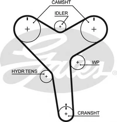 Ремень ГРМ PowerGrip® GATES купить