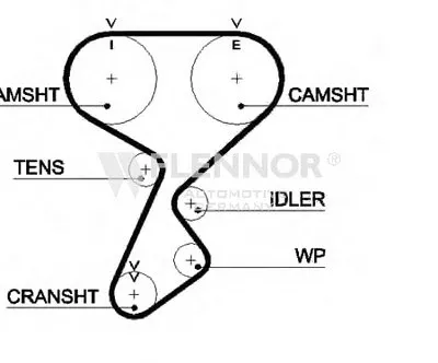 Ремень ГРМ FLENNOR купить