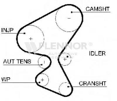 Ремень ГРМ FLENNOR купить