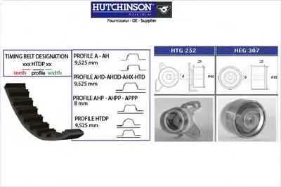 Комплект ремня ГРМ HUTCHINSON купить