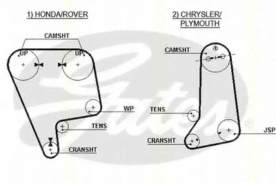 Ремень ГРМ TRISCAN купить