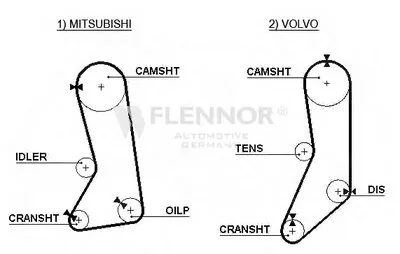 Ремень ГРМ FLENNOR купить