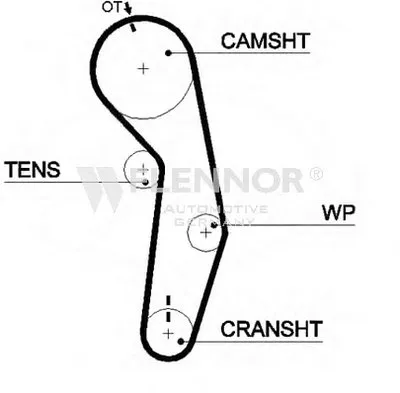 Ремень ГРМ FLENNOR купить