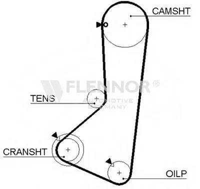 Ремень ГРМ FLENNOR купить