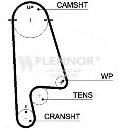 Ремень ГРМ FLENNOR купить