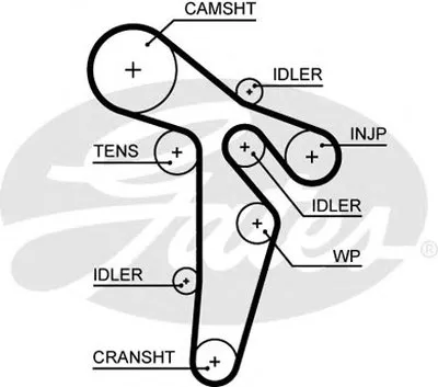 Ремень ГРМ PowerGrip® GATES купить