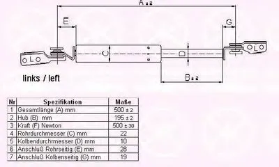 Газовая пружина, крышка багажник KLOKKERHOLM купить