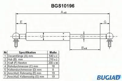 Газовая пружина, крышка багажник BUGIAD купить
