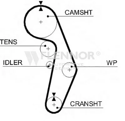 Ремень ГРМ FLENNOR купить