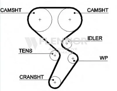 Ремень ГРМ FLENNOR купить
