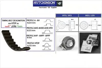 Комплект ремня ГРМ HUTCHINSON купить