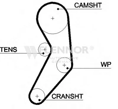 Ремень ГРМ FLENNOR купить