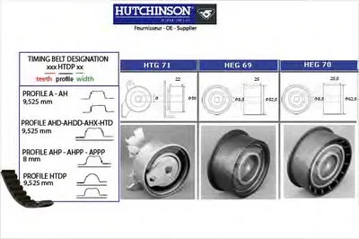 Комплект ремня ГРМ HUTCHINSON купить