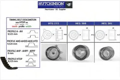 Комплект ремня ГРМ HUTCHINSON купить