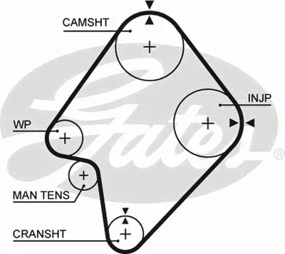 Ремень ГРМ PowerGrip® GATES купить