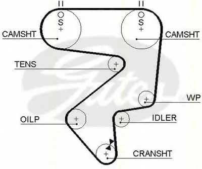 Ремень ГРМ TRISCAN купить